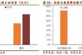德邦快递：大件快递之王 构筑可为之势