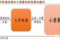 德邦快递：大件快递之王 构筑可为之势