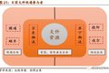 德邦快递：大件快递之王 构筑可为之势
