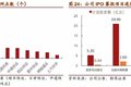 德邦快递：大件快递之王 构筑可为之势