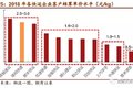 德邦快递：大件快递之王 构筑可为之势