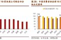 德邦快递：大件快递之王 构筑可为之势