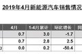 要凉？3000多款车型中电动重卡就5款？