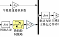 装完盘刹又推液力缓速器，新技术or骗钱