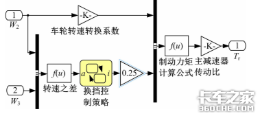 装完盘刹又推荐液力缓速器，是新技术还是骗钱的？