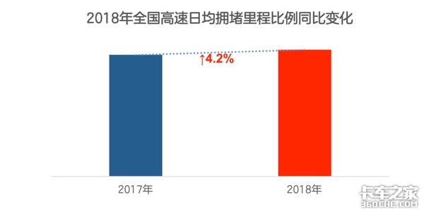 节假日到处堵车，对于卡车司机而言，是该继续上路还是在家休息？