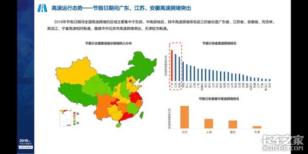 节假日到处堵车，对于卡车司机而言，是该继续上路还是在家休息？