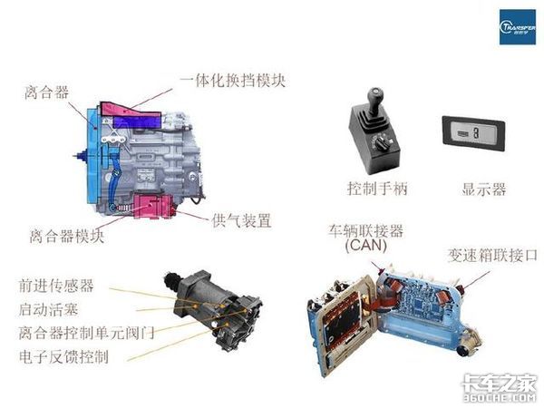 代替司機(jī)完成換擋，AMT變速箱多久普及