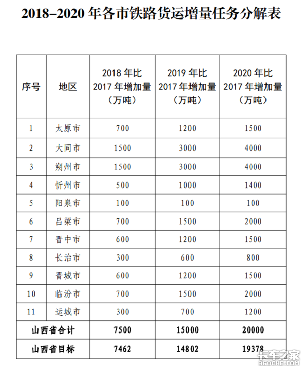 ��Ҫ��2�ڶֻ�&nbsp;ɽ����ʡú̿ȫ����·