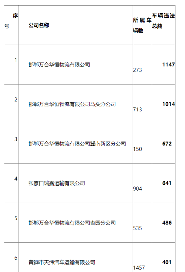 �ӱ���һ����������ҵΥ����172291��