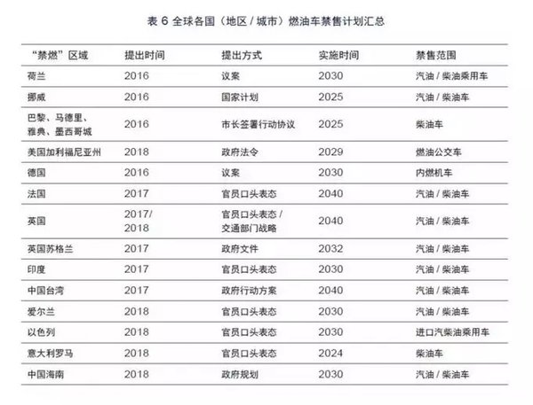 �ذ����׸���ͳȼ�ͳ��˳�ʱ���������