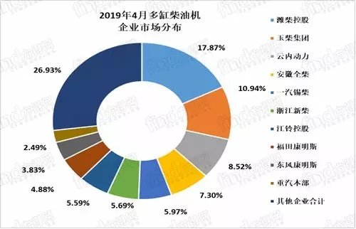 4�²��ͻ��½�4.5%&nbsp;Ϋ��ݶ�ռ���֮һ