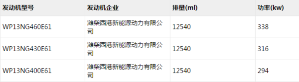 J6Pװ��Ϋ���������������460����