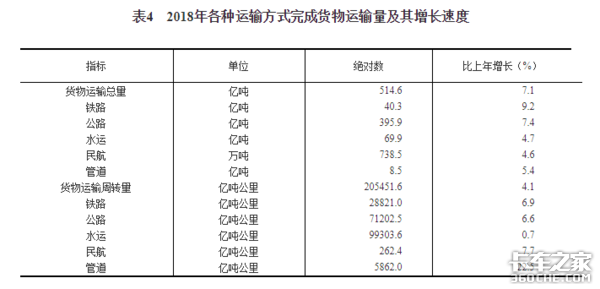公转铁来了,运煤车该如何应对失业危机