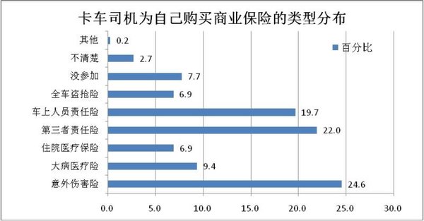 �����¹ʣ�����������Ը˽��Ҳ���߱���