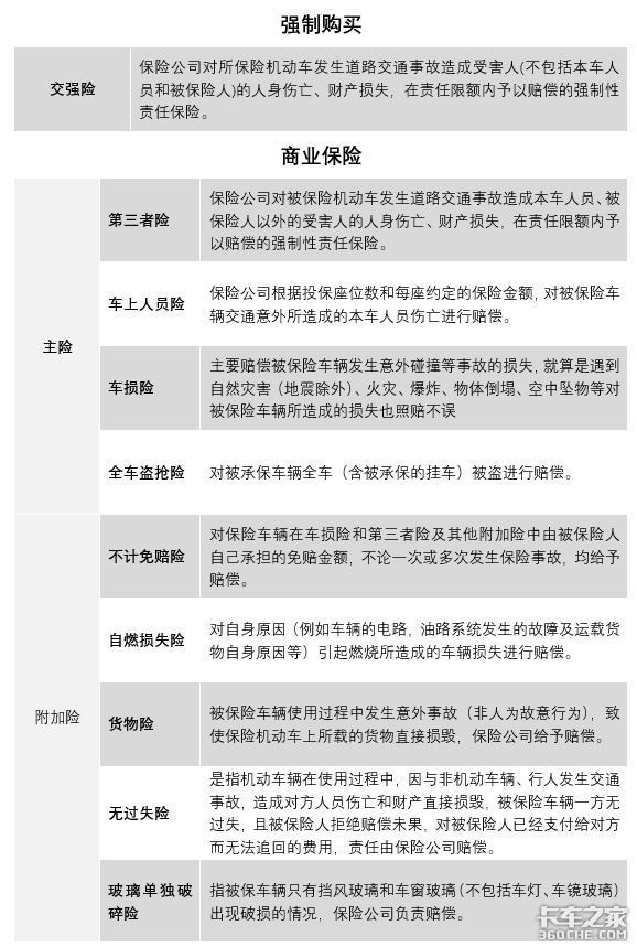 出了事故,三成以上宁愿私了也不走保险