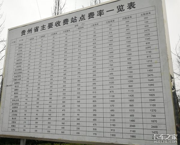 长途贵州吓我一跳，高速费为啥这么贵？