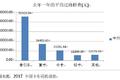 除去成本+罚款 卡车司机还能挣多少钱？
