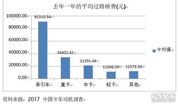 ��ȥ�ɱ�+����&nbsp;����˾������������Ǯ��