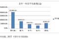 除去成本+罚款 卡车司机还能挣多少钱？