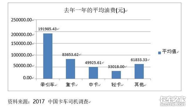 ��ȥ�ɱ�+����&nbsp;����˾������������Ǯ��