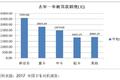 除去成本+罚款 卡车司机还能挣多少钱？