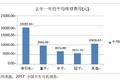 除去成本+罚款 卡车司机还能挣多少钱？