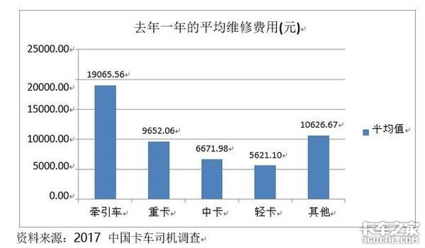 ��ȥ�ɱ�+����&nbsp;����˾������������Ǯ��