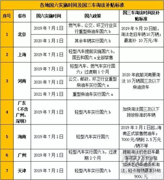 ������ʵʩ��������ҵ���������Ƚ���