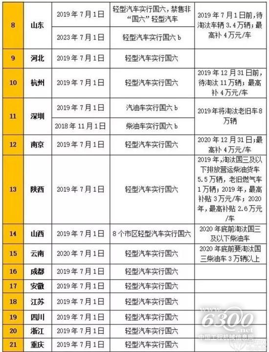 ������ʵʩ��������ҵ���������Ƚ���