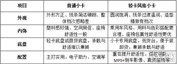 这3种风格的微卡造型 你更喜欢哪一个?