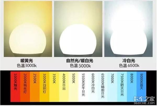 鹵素、氙燈、LED，卡車燈光您能分清嗎