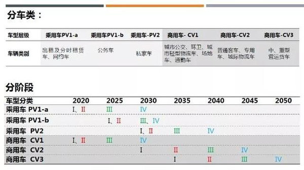 ��������������Ԥ��2050�����ȼ�ͳ�