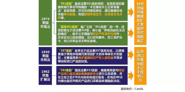 中美贸易摩擦 应当知晓的“醉翁之意”