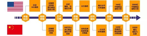 中美贸易摩擦 应当知晓的“醉翁之意”