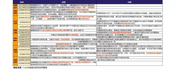 中美贸易摩擦 应当知晓的“醉翁之意”