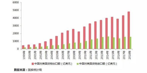 中美贸易摩擦 应当知晓的“醉翁之意”