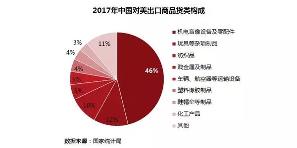 中美贸易摩擦 应当知晓的“醉翁之意”