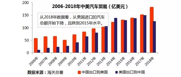 中美贸易摩擦 应当知晓的“醉翁之意”