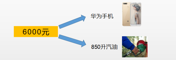 不要再问国五车能不能买了——可以买！