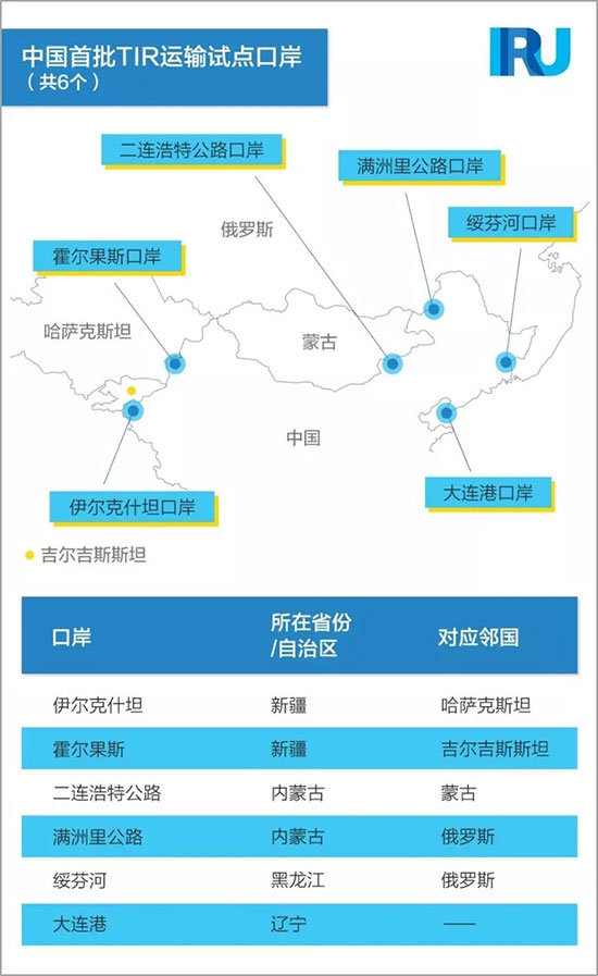 不懂就问：什么是TIR运输公约？