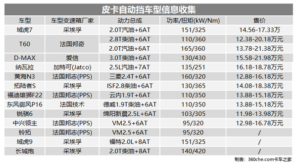 �����Զ����߶�Ƥ���������ڻᱬ����