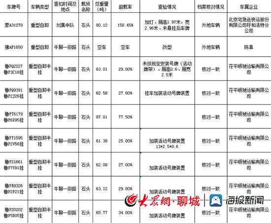 东阿县：开重大交通安全隐患企业约谈会