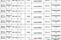 东阿县：开重大交通安全隐患企业约谈会