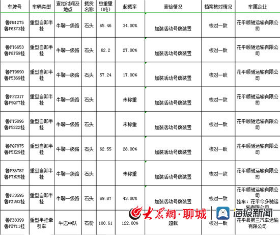 东阿县：开重大交通安全隐患企业约谈会