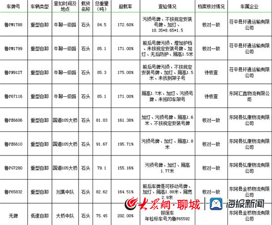 东阿县：开重大交通安全隐患企业约谈会