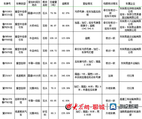 东阿县：开重大交通安全隐患企业约谈会