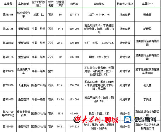 东阿县：开重大交通安全隐患企业约谈会