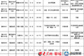 东阿县：开重大交通安全隐患企业约谈会