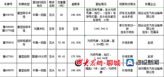 东阿县：开重大交通安全隐患企业约谈会